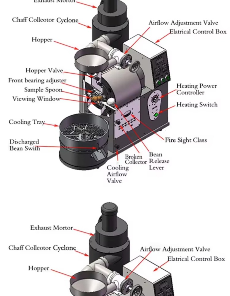 Drum Coffee Roaster Commercial - Coffee Equipment For Business 评论和价格